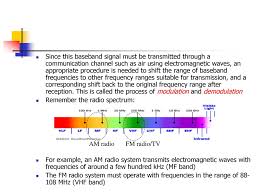 Overview Communication Is The Transfer Of Information From