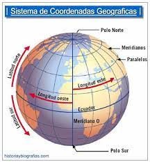 Maybe you would like to learn more about one of these? Meridianos Y Paralelos De Latierra Concepto De Latitud Y Longitud Biografias E Historia Universal Argentina Y De La Ciencia