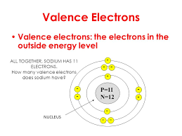 How many transition states are there? Work Silently Raise Hand To Ask Ms Hughes Anything Ppt Download