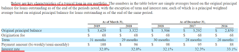 Oportun Financial Ipo A Buy At The Right Market Cap