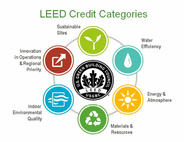 Chứng chỉ LEED là gì? Cách để đạt được chứng chỉ LEED? - Hải Nam EPC