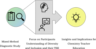 Image result for Reference Education How to Study