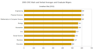 How old are you really!?are you a kid ages 0 to 2,3 to 5,or 6 to 10 years old? Millennials Wikipedia
