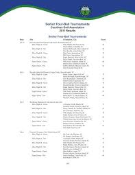 Senior Four-Ball Tournaments
