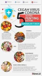 Makan sayuran untuk vitamin d intake. Wabah Virus Corona Yuk Konsumsi Makanan Mengandung Vitamin E Untuk Kuatkan Imunitas Tubuh