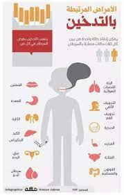 المتضرر من التدخين nutrition activities nutrition education nutrition guide