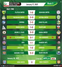 Please subscribe our channel for many more#kanopillars #enyimba #npflhighlights #npfl2020tb #goalsandassists. Half Time Scores Npfl21 Ifeabi Supporters Of Kano Pillars In Malaysia Facebook