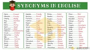 Synonym List Of 250 Synonyms From A Z With Examples 7 E S L