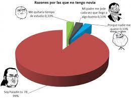 Por Que No Tengo Novia Pagina Inicial Facebook
