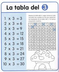Apoyo Escolar Ing Maschwitz Las Tablas De Multiplicar Con Actividades Tablas De Multiplicar Hojas De Calculo Practicar Tablas De Multiplicar