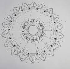 mandala birth chart