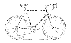 bicycle typogram hotaar fahrrad tattoo fahrrad kunst fahrrad poster