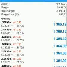 Forex Trading In 2020 Forex Trading Strategies Videos Trading Charts Forex Trading