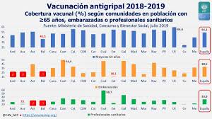 Epidemie de gripă în românia. Gripe Balance Final De La Temporada 2018 2019 Comite Asesor De Vacunas De La Aep