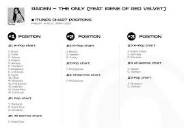 Itunes Chart Positions For The Only By Raiden Ft Irene From