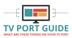 Samsung dv45h7000ew a2 01 dryer parts from dv45h7000ew a2 wiring diagram , source:searspartsdirect.com The Complete Guide To Tv Ports How To Hook Up Your Tv Cabletv Com