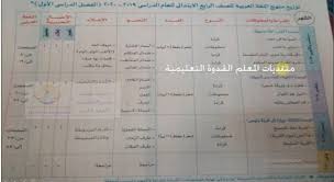 توزيع منهج اللغة العربية للصف الرابع الابتدائى الترم الاول 2020
