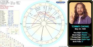 Pin By Astroconnects On Famous Geminis Birth Chart Famous