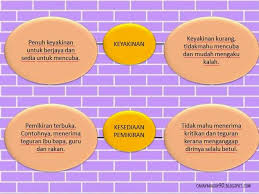 Penglibatan ibu bapa secara tidak langsung memberi peluang ibu bapa dan guru saling berbincang dan berkongsi pendapat mengenai. Peranan Komuniti Dalam Penglibatan Ibu Bapa