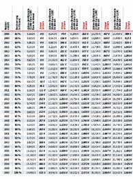Wenn du und dein partner unterschiedlich viel verdient, ist ein wechsel in die kombination 3/5 sinnvoll. Rente Die Tabelle Fur Singles Steuerklasse 1 Wirtschaft Bild De