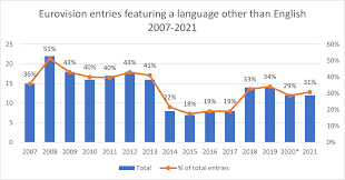The eurovision song contest 2019 was the 64th edition of the annual eurovision song contest. Eurovision Odds 2012