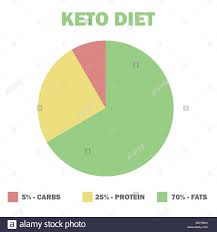 Food Pyramid Chart Stock Photos Food Pyramid Chart Stock