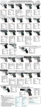 Comparison Mouse Gun Chart Guns For My Hunny Pinterest