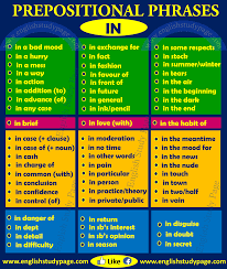 Big list of 600+ prepositional phrases with esl worksheets. Prepositional Phrases In English Study Page