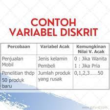 Data Yang Melibatkan Variabel Diskrit Adalah Di 2021 Pendidikan Guru Statistika
