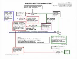 031 Rfp Process Flow Chart Beautiful Free Workflow Diagram