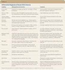 Image result for Acute Otitis Externa