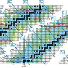 Color Nuclear Chart With The Relative Mass Uncertainties M