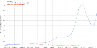 Monero Trading Symbol Convert Darkcoin To Dash Coin Android