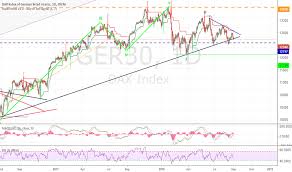 ger30 charts and quotes trading view