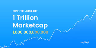 All you need to do is multiply a coin's current price by the total number in circulation. Breaking News The Total Cryptocurrency Market Cap Has Just Hit 1 Trillion Usd How Long Do You Think It Will Be Until We Hit 2 Trillion Comment Below Btc Bitcoin