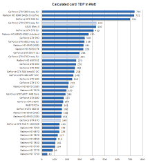 geforce gtx 670 2 and 3 way sli review power consumption