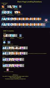 The thaumaturge is a fearful sight. Black Mage Levelling Rotations Based On Caro Kann Guide Infographic Ffxiv