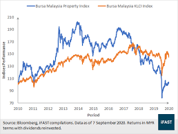 This website recognizes the increasing international interest in property here and contains a searchable. What Is The Outlook On The Local Property Sector Amidst Such Challenging Times Borneo Post Online