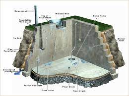 Waterproofing basement seepage can be unhealthy, leading to odor, mold and mess. Basement Waterproofing Leak Repair In Chicago Il Safe Seal