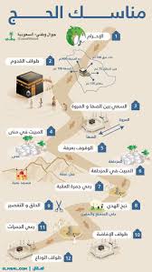 متى عيد الاضحى 2021 في الكويت. ØµÙˆØ±Ø© Ù…Ù†Ø§Ø³Ùƒ Ø§Ù„Ø­Ø¬
