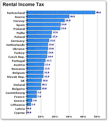 Maybe you would like to learn more about one of these? Effective Income Tax Rates