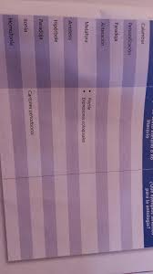Maybe you would like to learn more about one of these? Alguien Me Puede Ayudar Con Espanol Tercer Grado Telesecundaria Volumen 2 Pagina 175 Brainly Lat