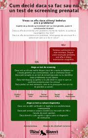 Acesta este util pentru a depista inca de la inceputul sarcinii daca fatul prezinta un risc crescut al unei malformatii. Ce Trebuie Sa Stii Despre Testele Genetice In Sarcina