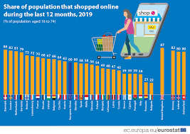 No matter what you're looking for this is another online shopping website based in lagos, nigeria. Online Shopping Continues To Grow Products Eurostat News Eurostat