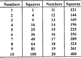 Hekate station video by exer erb. Rbse Solutions For Class 7 Maths Chapter 3 Square And Square Root In Text Exercise Rbsesolutionsforclass7mathsenglishmedium Rajasthanboa Math Solutions Class