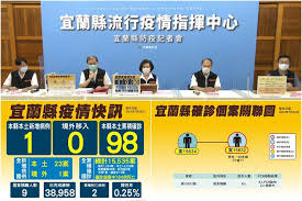 May 13, 2021 · 那麼，案1202的ct值20雖然比1203的ct值18來得高，傳染力卻相對較低。 全民防疫，我適合打az疫苗嗎？馬上看：az疫苗懶人包／az疫苗副作用、施打對象、保護力及自費價格一次看 （新冠病毒示意圖。圖片來源 / pixabay） 案例出現症狀後 ct值約14～20天後變高 å®œç¸£æ–°å† 7 23æ–°å¢ž1æœ¬åœŸç¢ºè¨ºctå€¼11è¶…æ¯' åœ¨åœ°äººæ–°èžltvnews