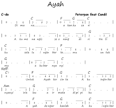 Not angka lagu anak anak indonesia pianika lagu not musik from id.pinterest.com. Not Angka Pianika Peterpan Ayah Feat Candil