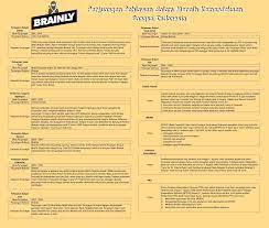 Berilah tanda silang (x) pada salah satu huruf a, b, c, atau d di depan jawaban yang paling tepat! Pkn Kelas 7 Hal 139 Tabel 6 1 Brainly Co Id