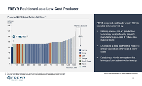 For a spare or replacement. Ex 99 2 3 Ea134163ex99 2 Alussaenergy Htm Investor Presentation Dated January 2021 Exhibit