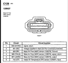The mass air flow sensor (terminal no. Ford Mass Air Flow Sensor Wiring Diagram 2001 Wiring Diagram Book Bundle Link Bundle Link Prolocoisoletremiti It